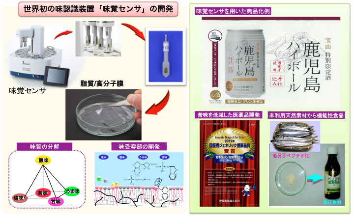 味覚センサ基盤技術の確立